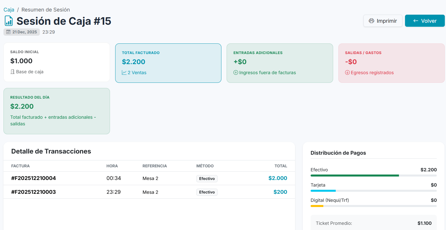 Reportes Financieros